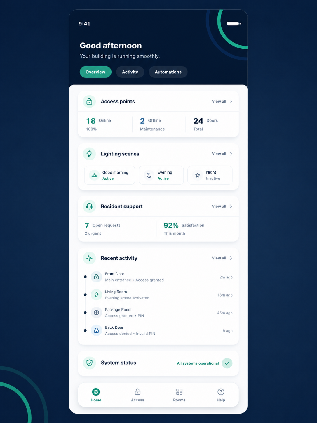 Building operations dashboard visual