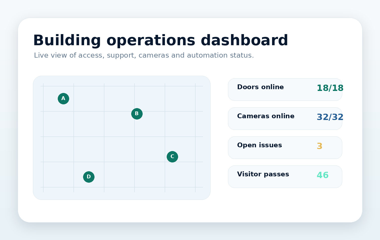 Access and CCTV planning map